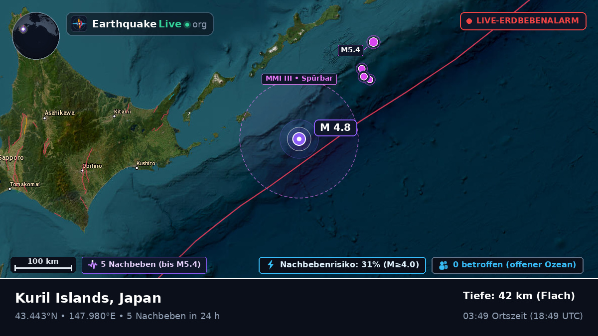 Nordpazifik (Japan)