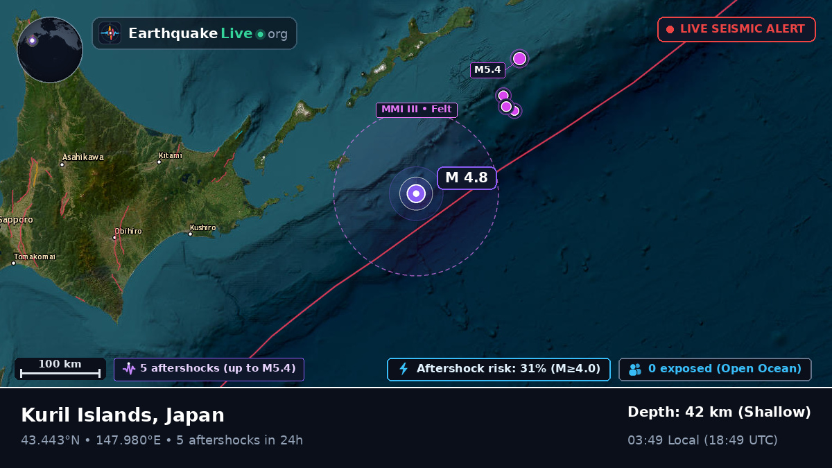 North Pacific Ocean (Japan)