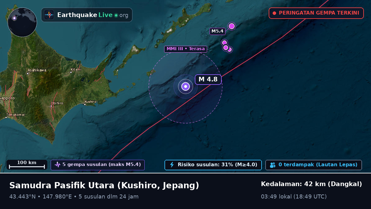 Samudra Pasifik Utara (Jepang)