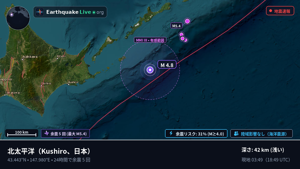北太平洋 (日本)