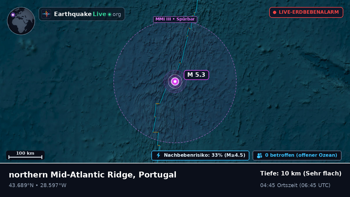 Nordatlantik (Portugal)