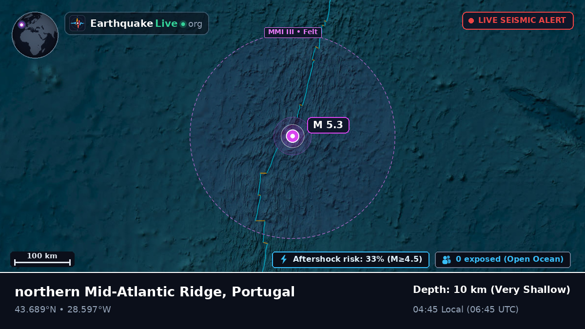 North Atlantic Ocean (Portugal)