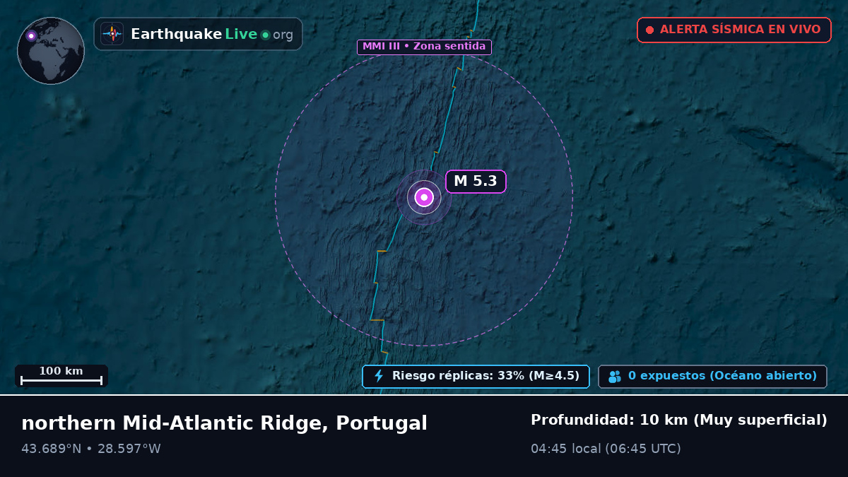 Océano Atlántico Norte (Portugal)