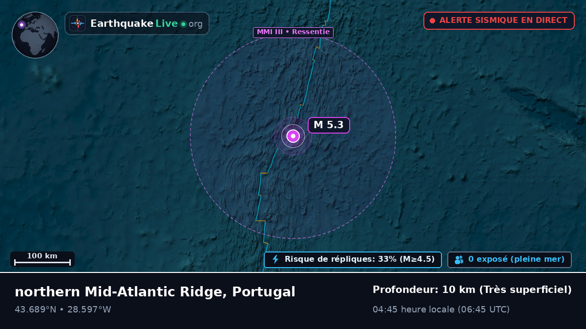 Océan Atlantique Nord (Portugal)