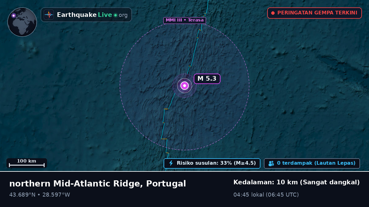 Samudra Atlantik Utara (Portugal)