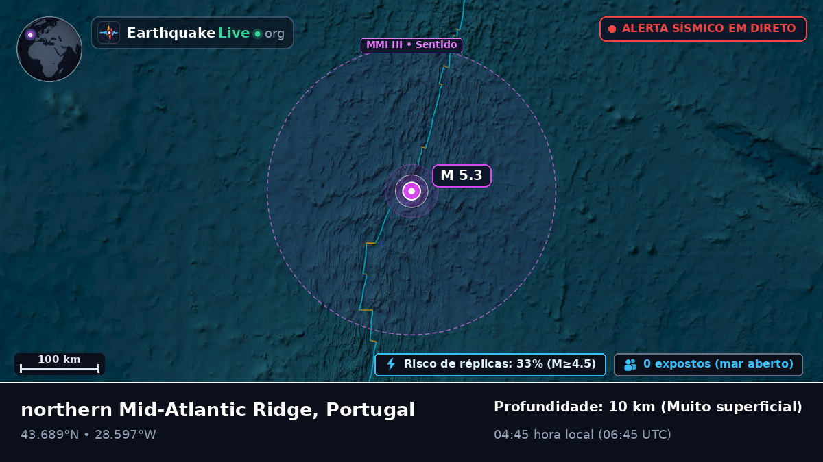 Oceano Atlântico Norte (Portugal)