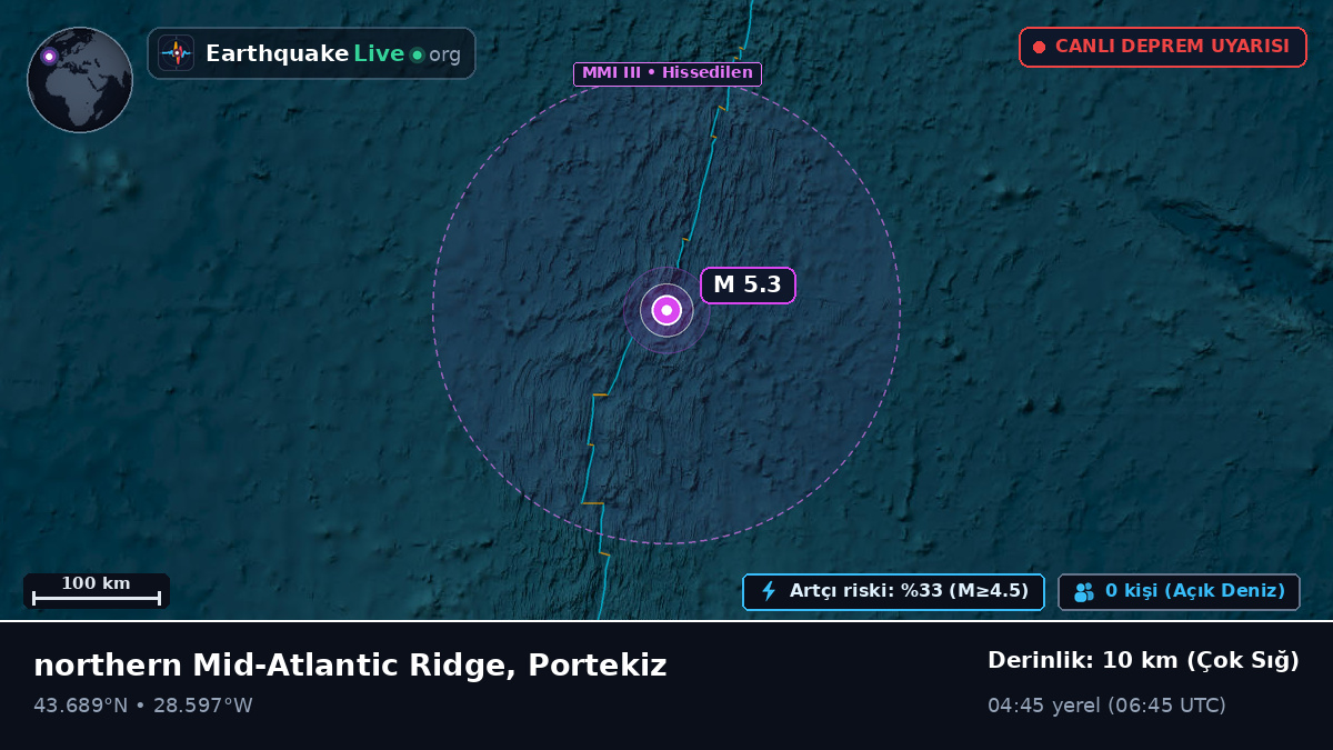Kuzey Atlantik Okyanusu (Portekiz)