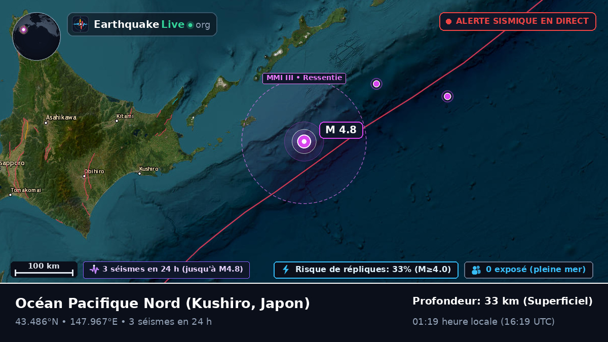 Océan Pacifique Nord (Japon)