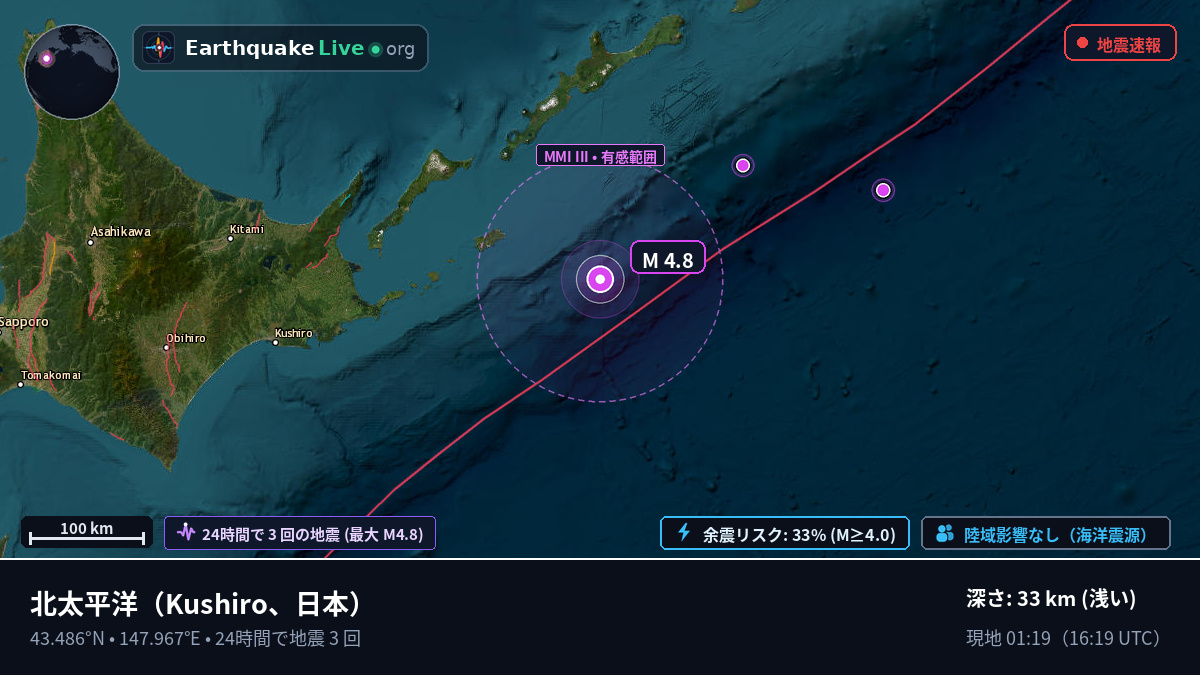 北太平洋 (日本)