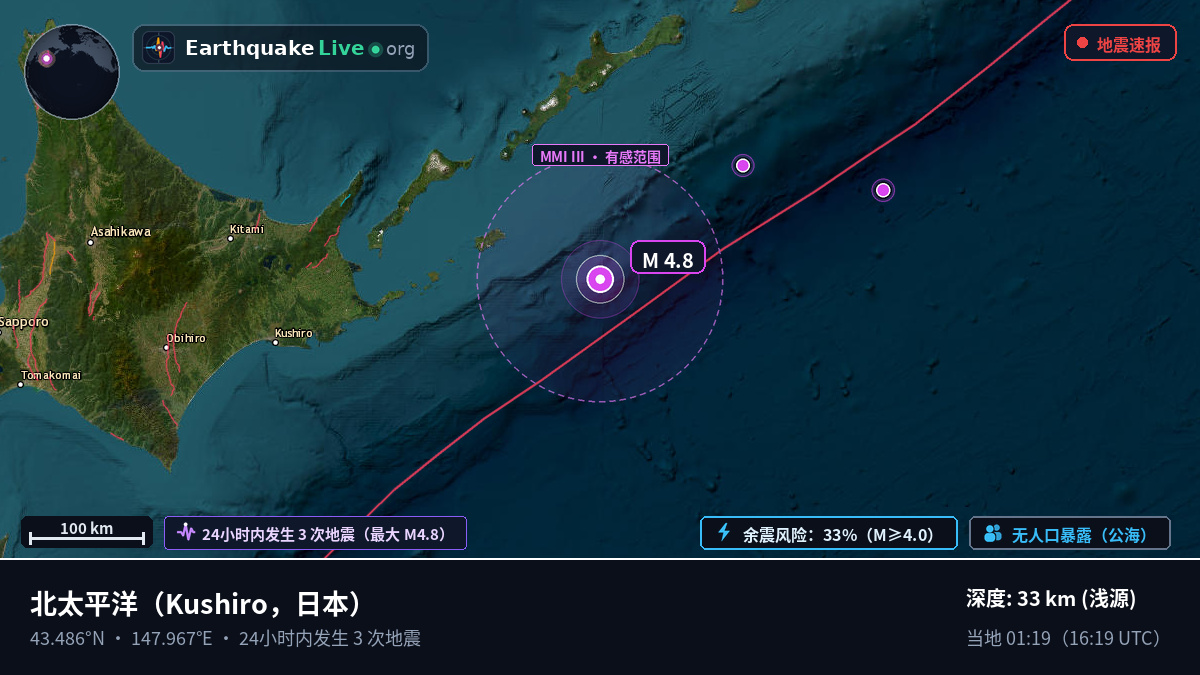北太平洋 (日本)