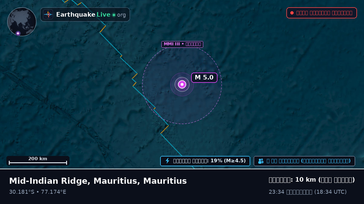ভারত মহাসাগর (Mauritius)