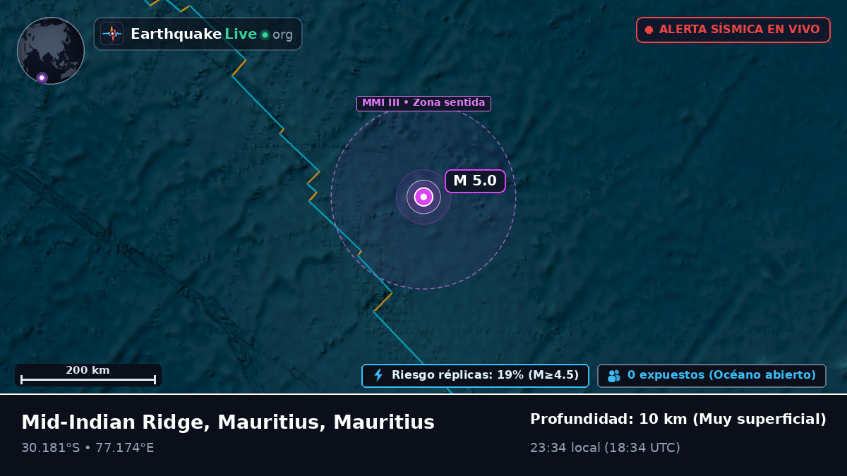 Océano Índico (Mauritius)