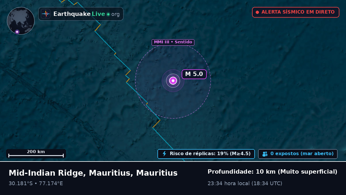 Oceano Índico (Mauritius)