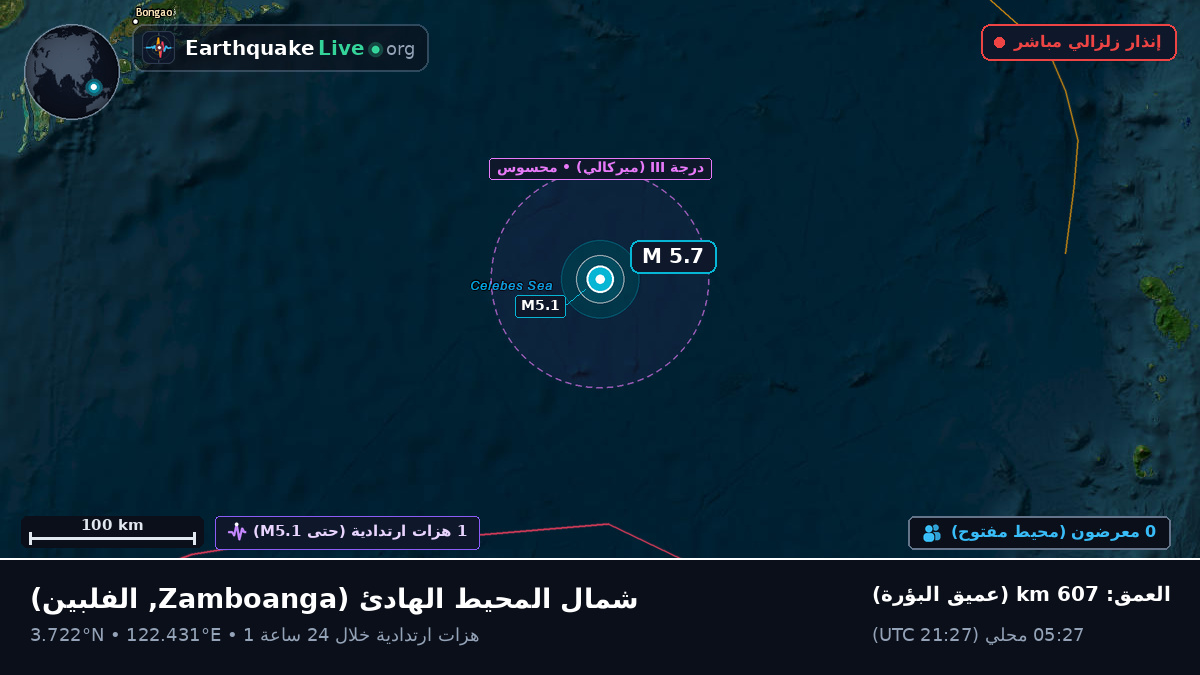 شمال المحيط الهادئ (الفلبين)