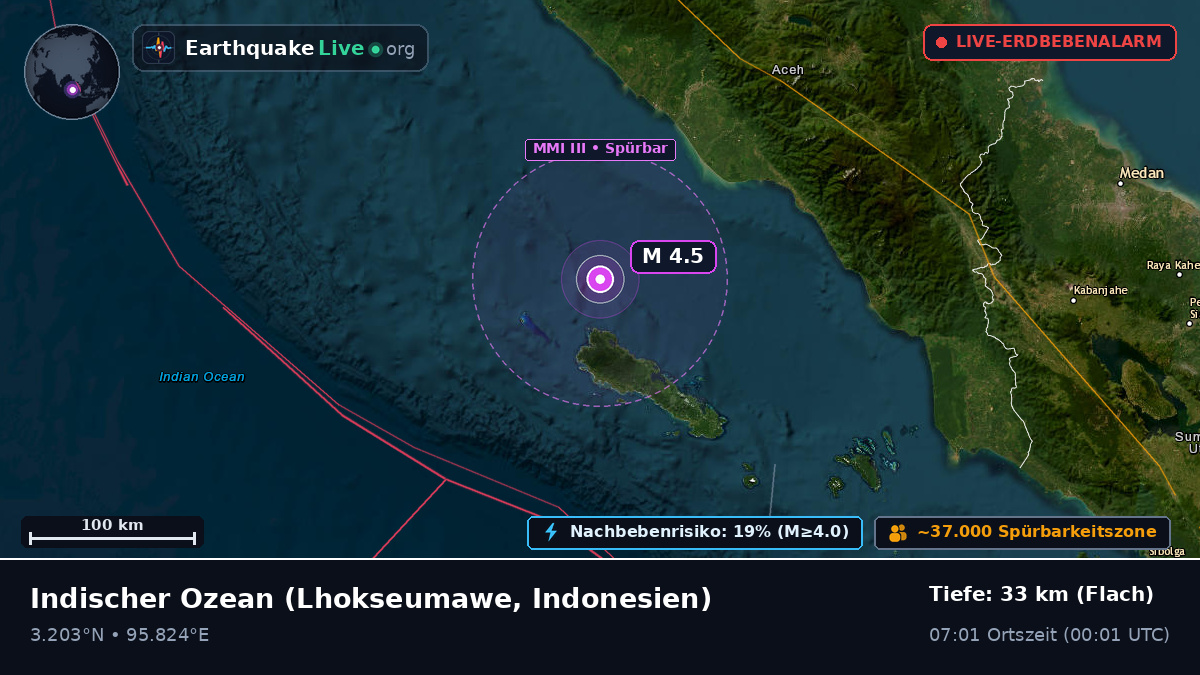Indischer Ozean (Indonesien)