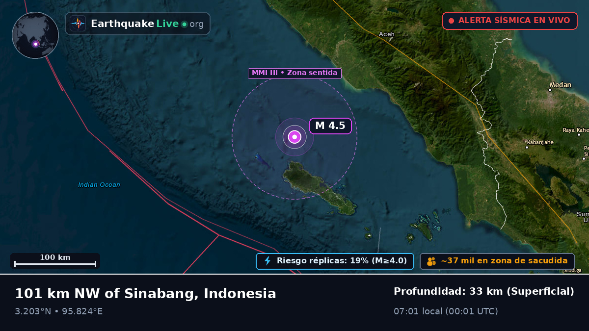 Océano Índico (Indonesia)
