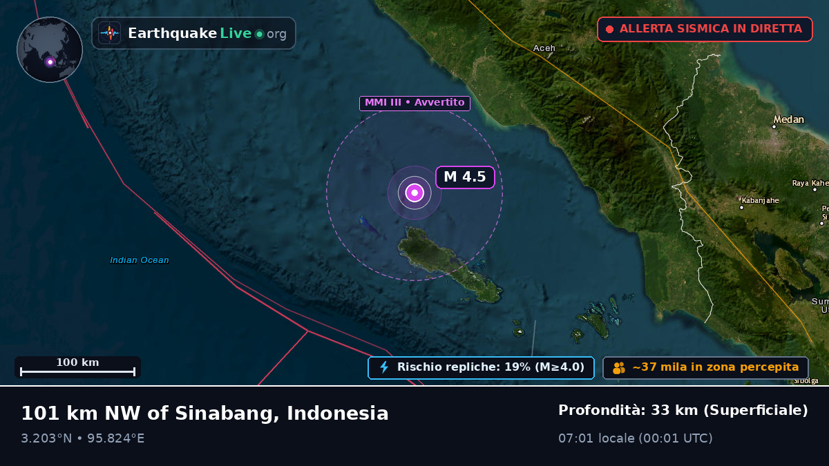 Oceano Indiano (Indonesia)