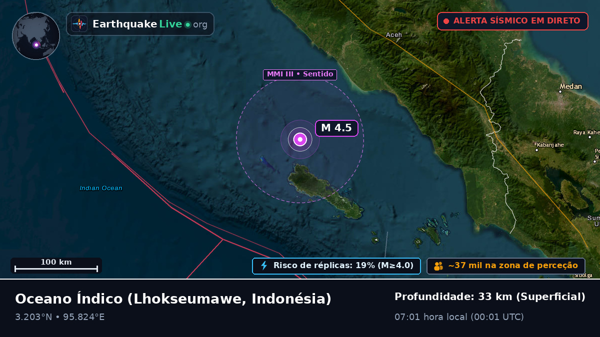 Oceano Índico (Indonésia)