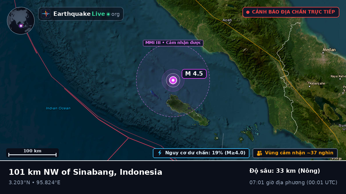 Ấn Độ Dương (Indonesia)