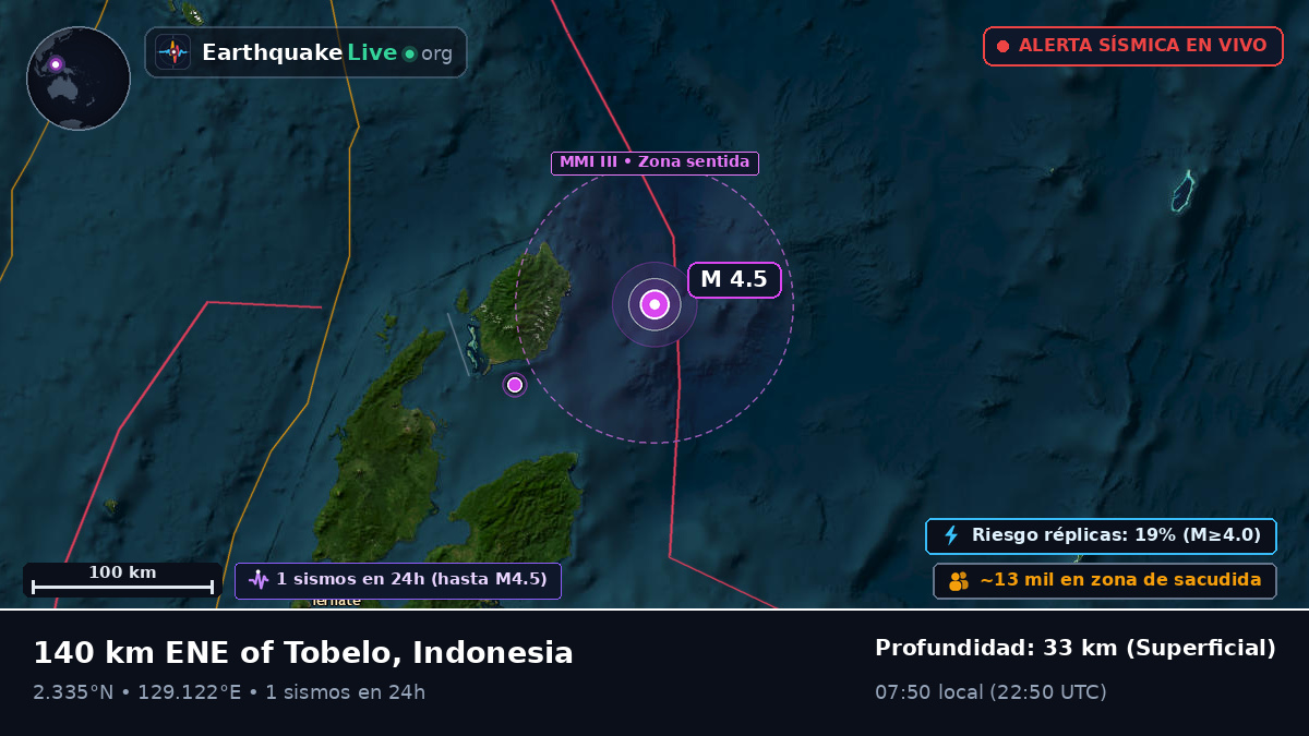Océano Pacífico Norte (Indonesia)