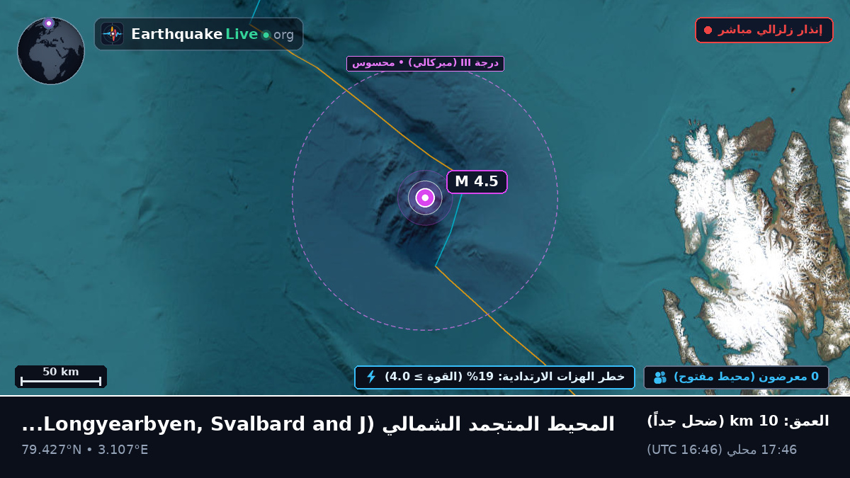 المحيط المتجمد الشمالي (Svalbard and Jan Mayen Islands)