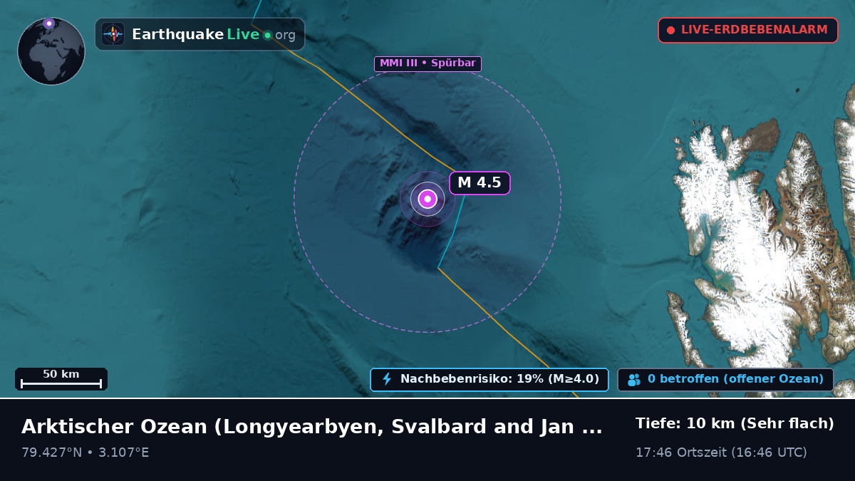 Arktischer Ozean (Svalbard and Jan Mayen Islands)