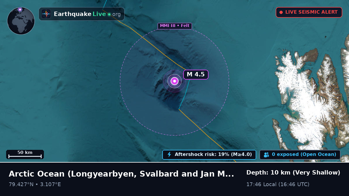 Arctic Ocean (Svalbard and Jan Mayen Islands)