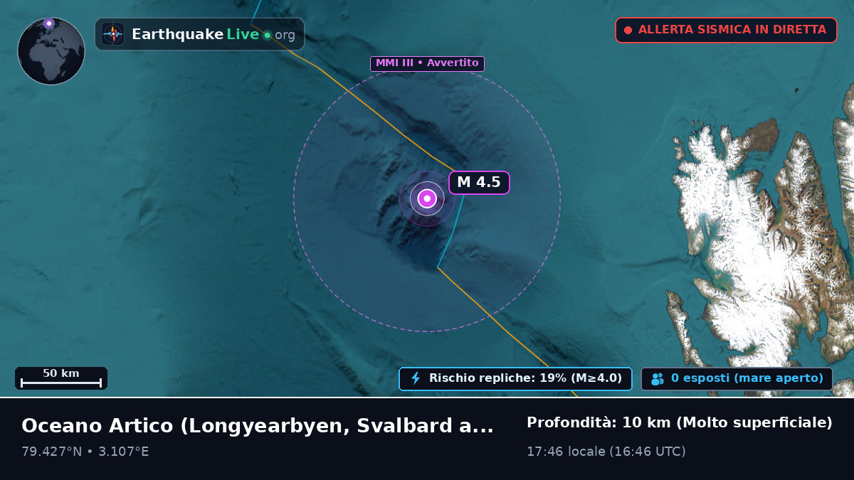 Oceano Artico (Svalbard and Jan Mayen Islands)