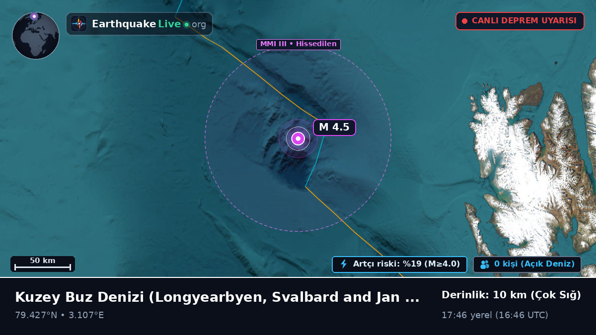 Kuzey Buz Denizi (Svalbard and Jan Mayen Islands)