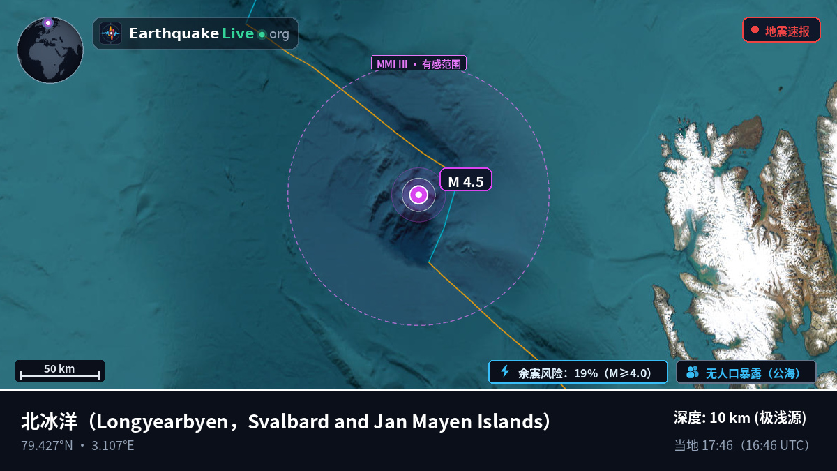 北冰洋 (Svalbard and Jan Mayen Islands)
