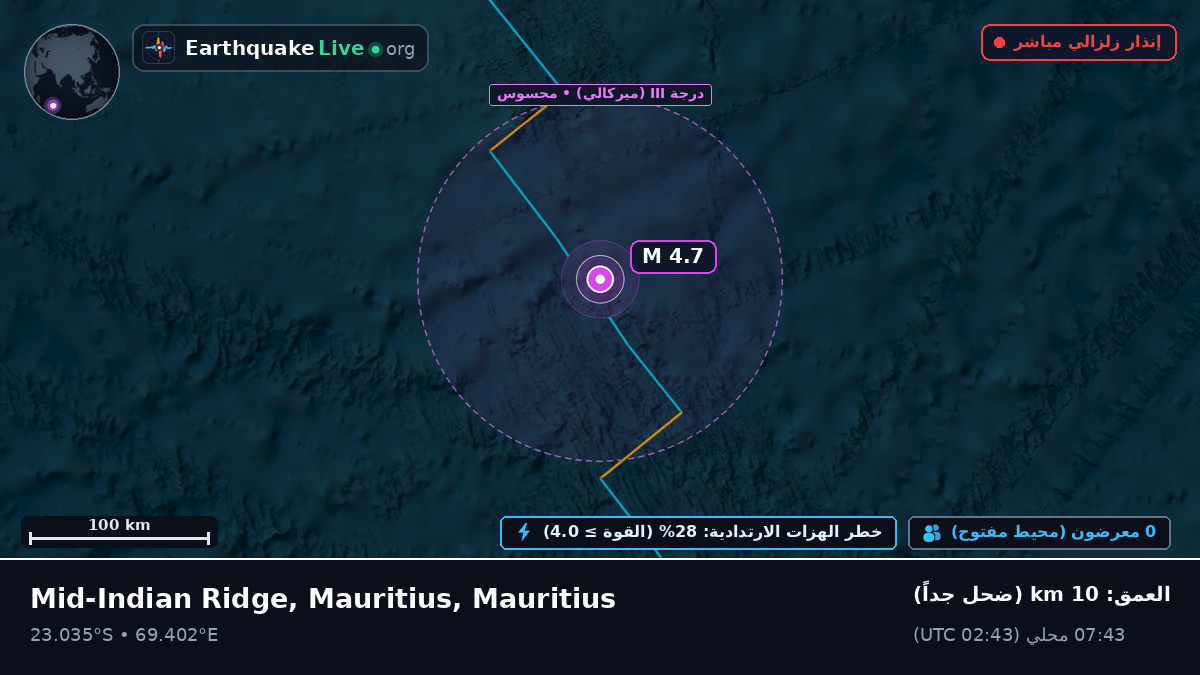 المحيط الهندي (Mauritius)