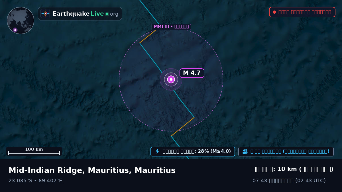 ভারত মহাসাগর (Mauritius)