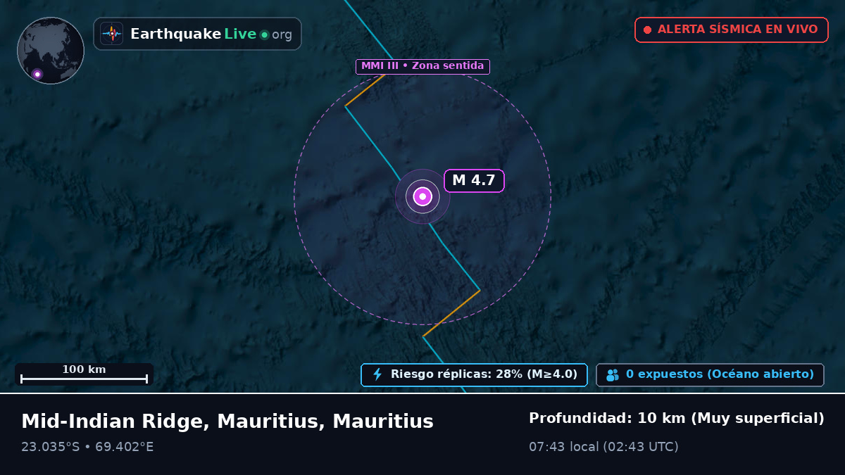 Océano Índico (Mauritius)