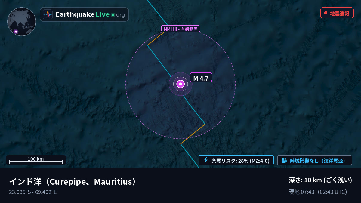 インド洋 (Mauritius)