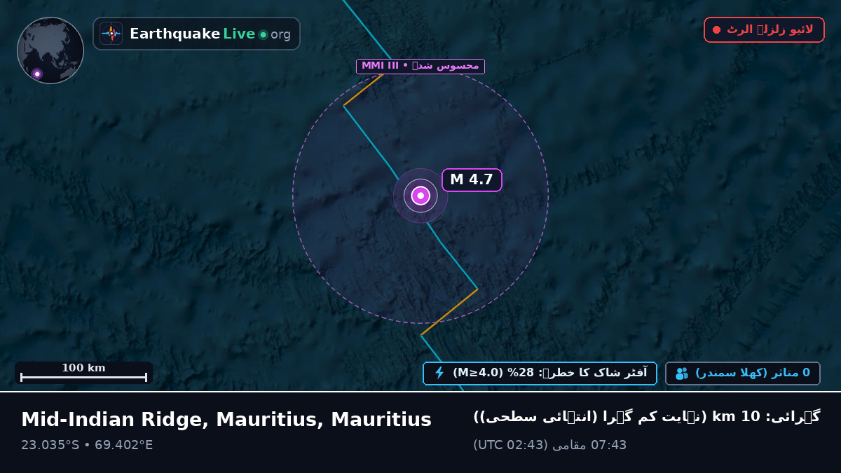 بحر ہند (Mauritius)