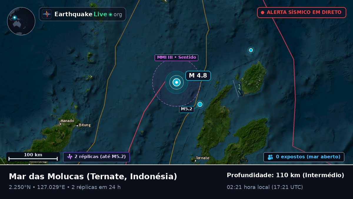 Mar das Molucas (Indonésia)