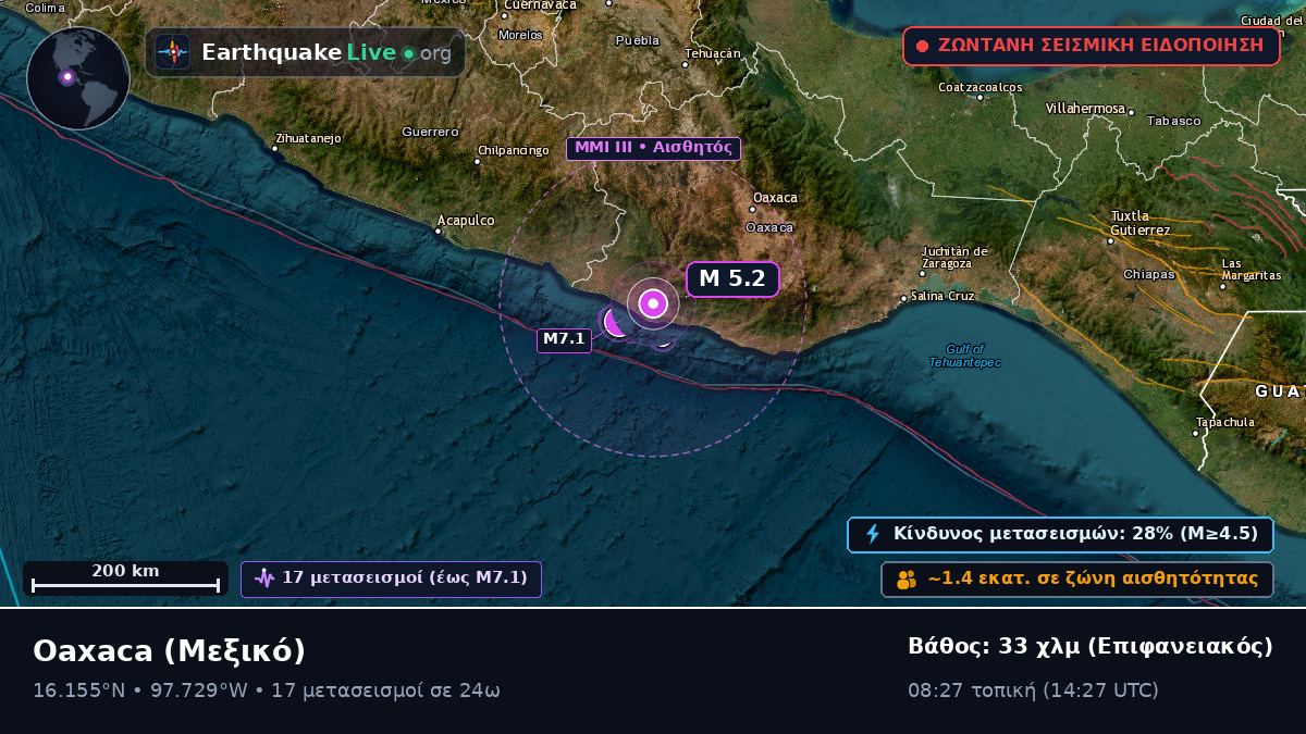 Oaxaca, Μεξικό