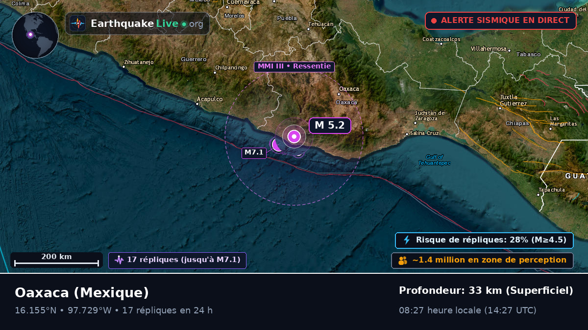 Oaxaca, Mexique