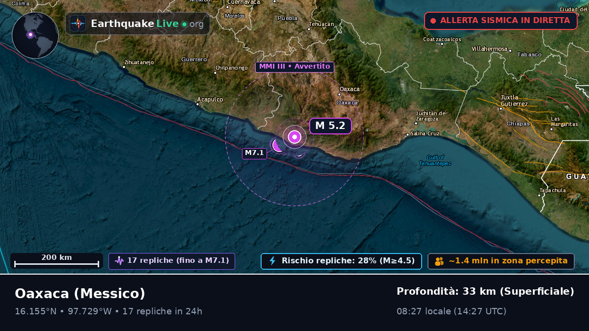Oaxaca, Messico