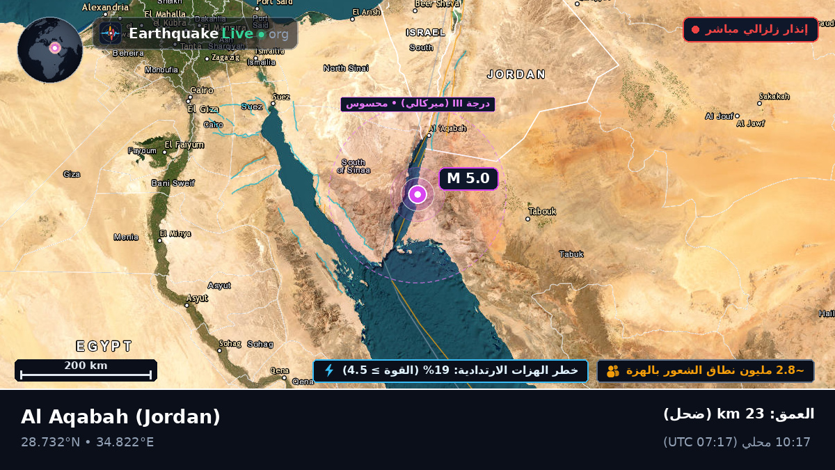 Aqaba, Jordan