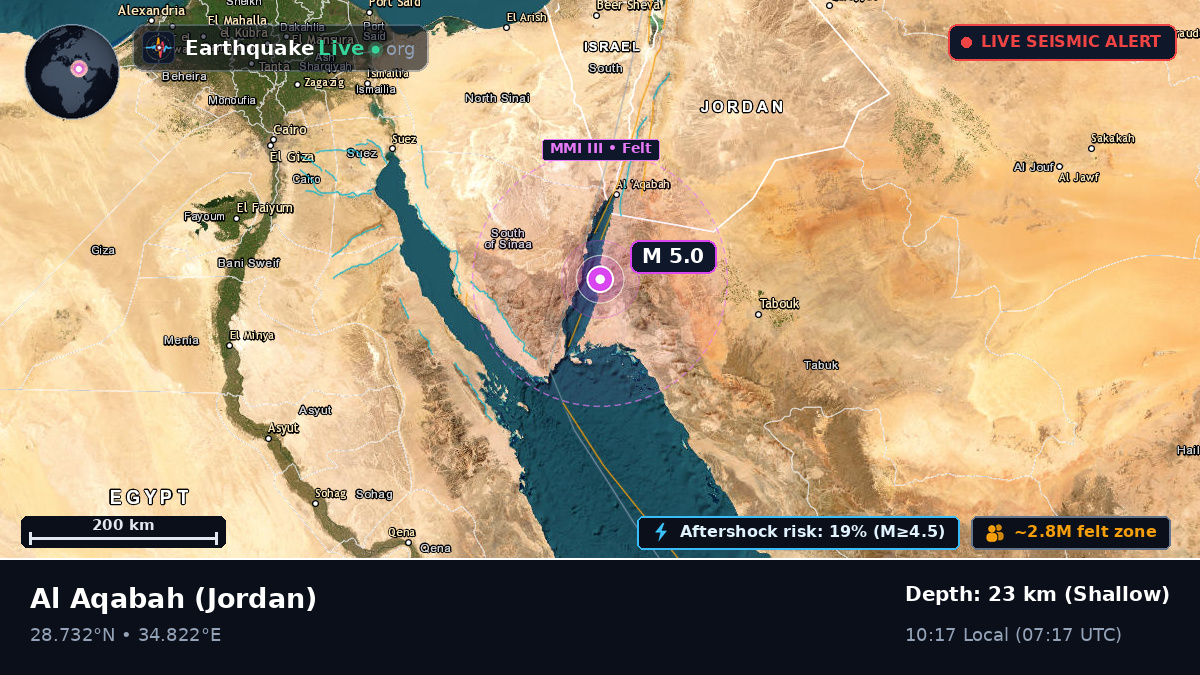 Aqaba, Jordan