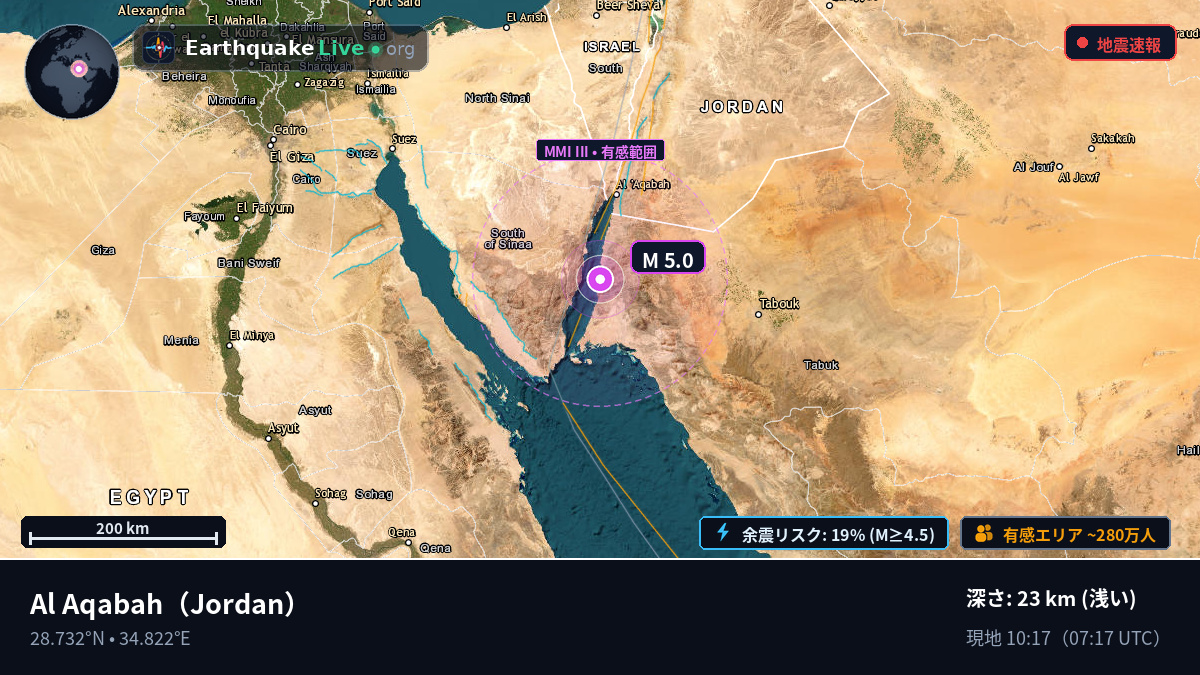Aqaba, Jordan