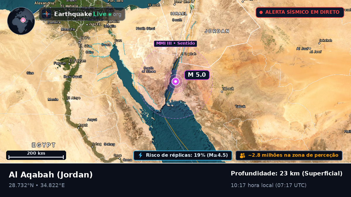 Aqaba, Jordan