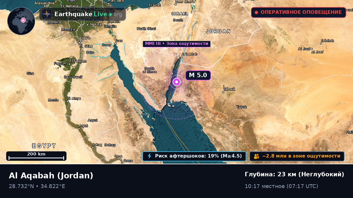 Aqaba, Jordan