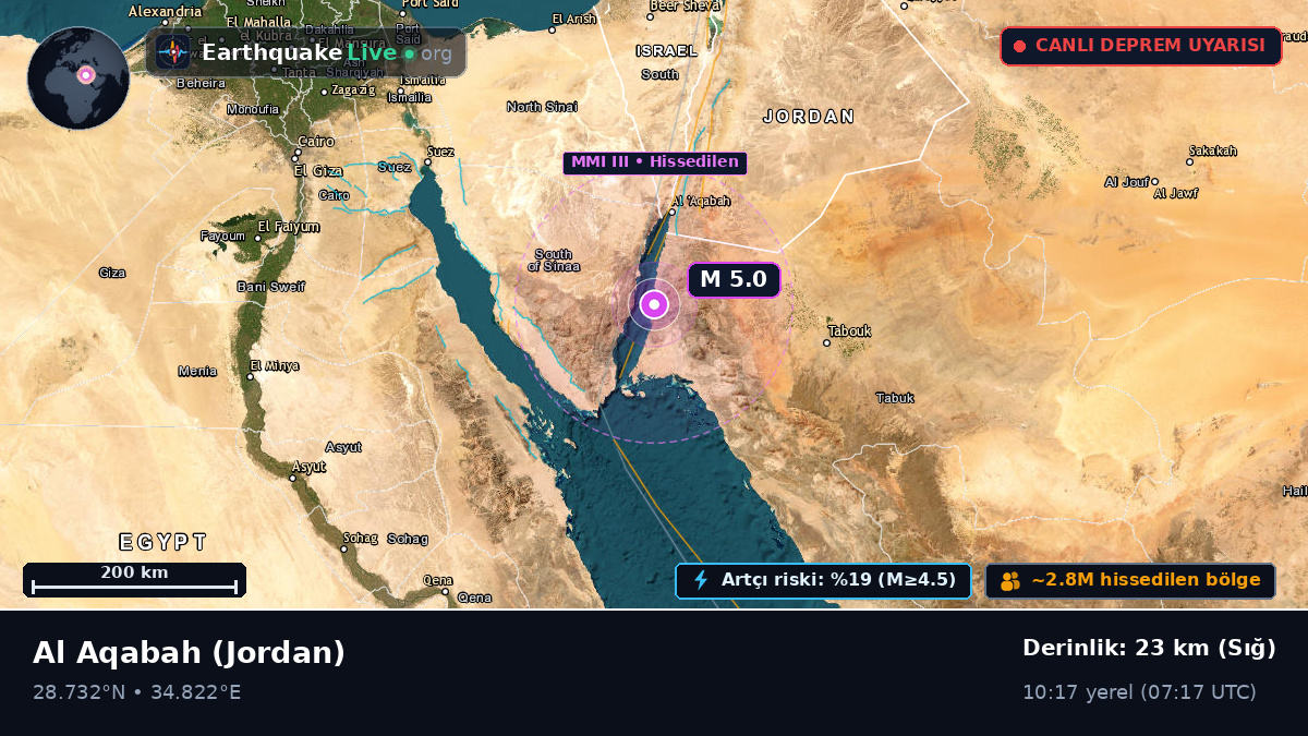 Aqaba, Jordan