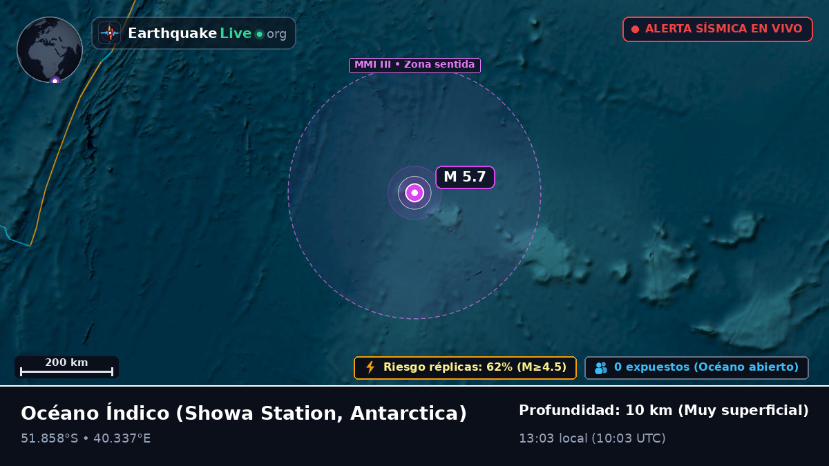 Océano Índico (Antarctica)