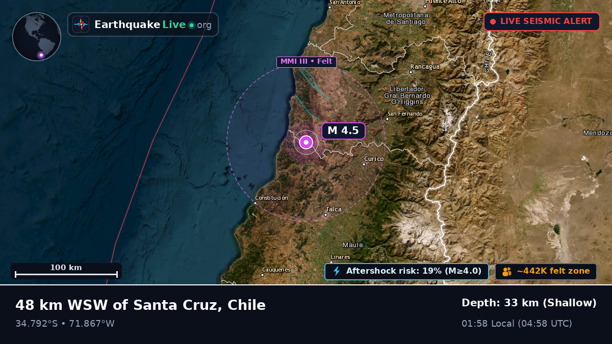 Maule, Chile