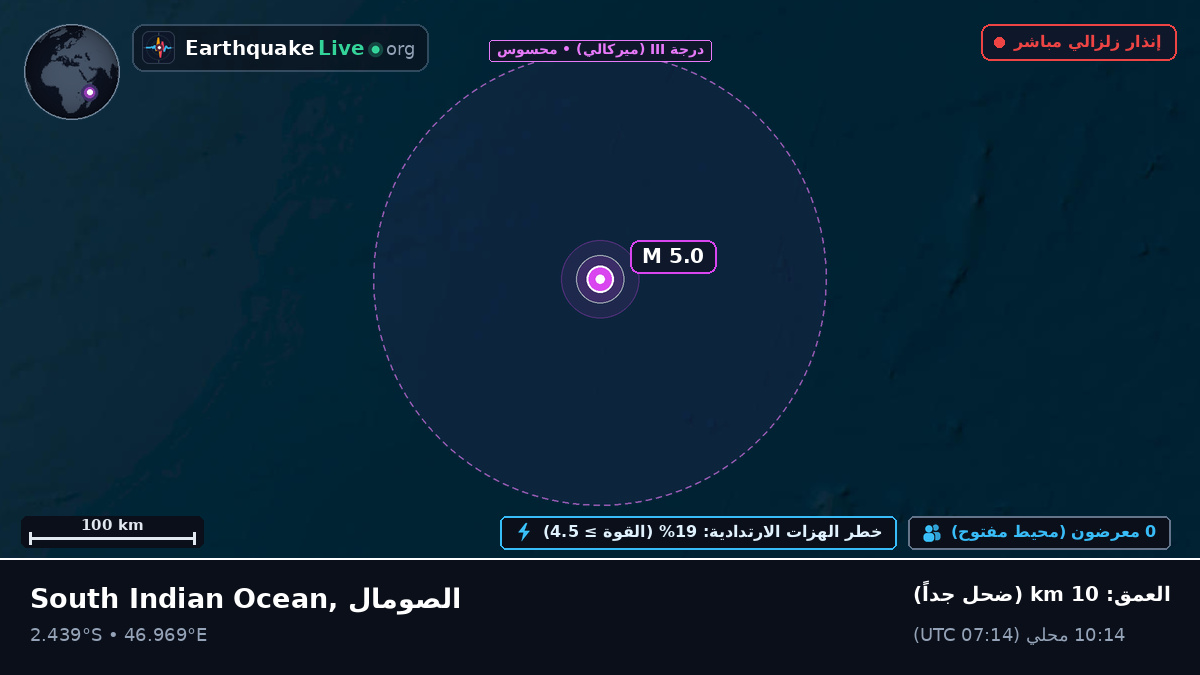 المحيط الهندي (الصومال)