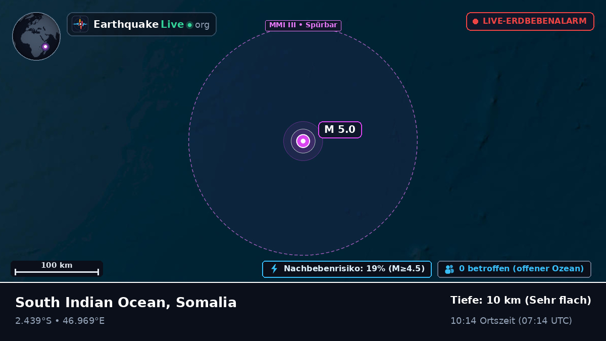 Indischer Ozean (Somalia)