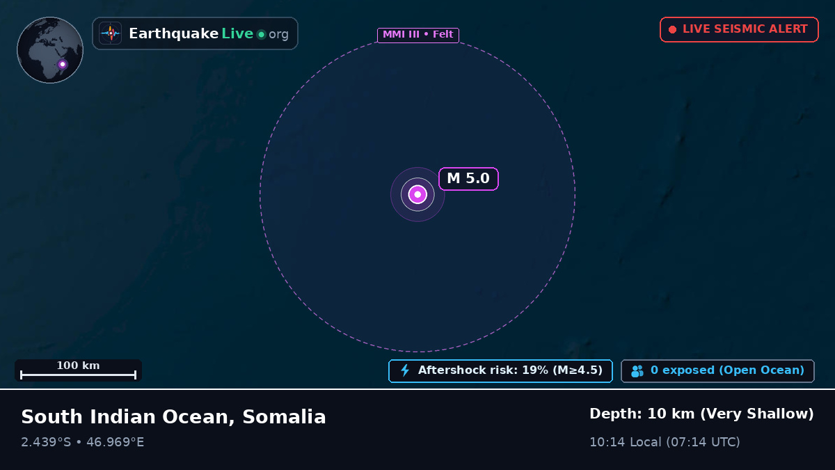 Indian Ocean (Somalia)